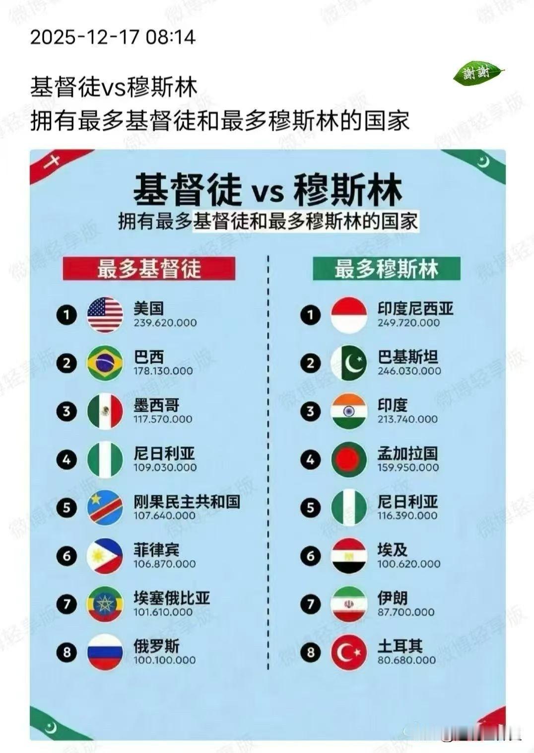 对世界各国一个别样的统计数据