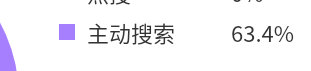 莫非有人暗恋我