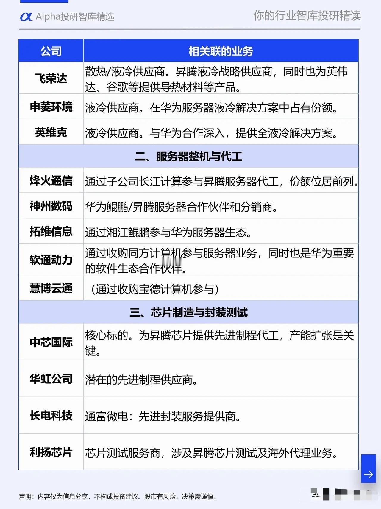 华为概念大涨华为昇腾产业链那可是相当有看点。从上游来看，硬件方面，华为提供昇腾系