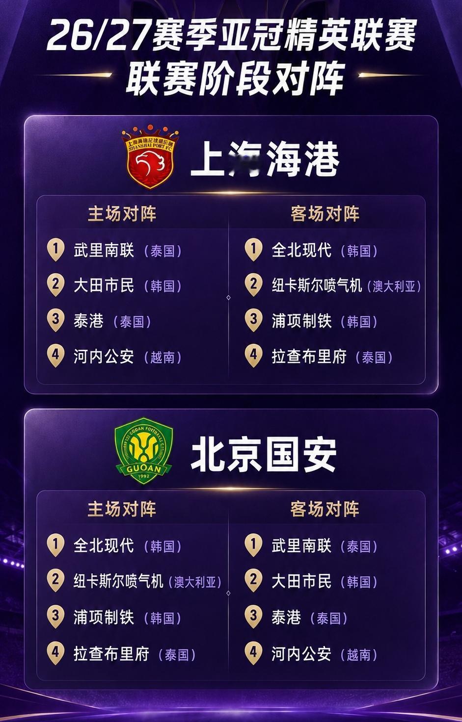亚冠精英联赛抽签出炉：上海海港客赴全北、澳洲；北京国安主战浦项客战武里南！

具