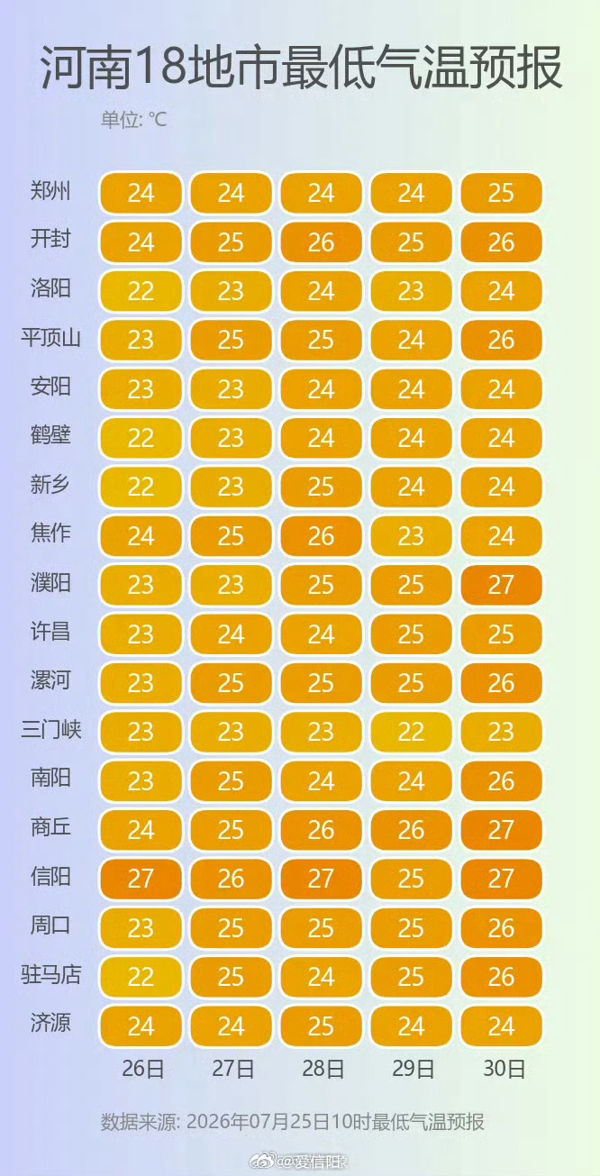 台风红霞影响河南27日夜里到29日河南将迎明显风雨 受降水影响，预计今起五天全省