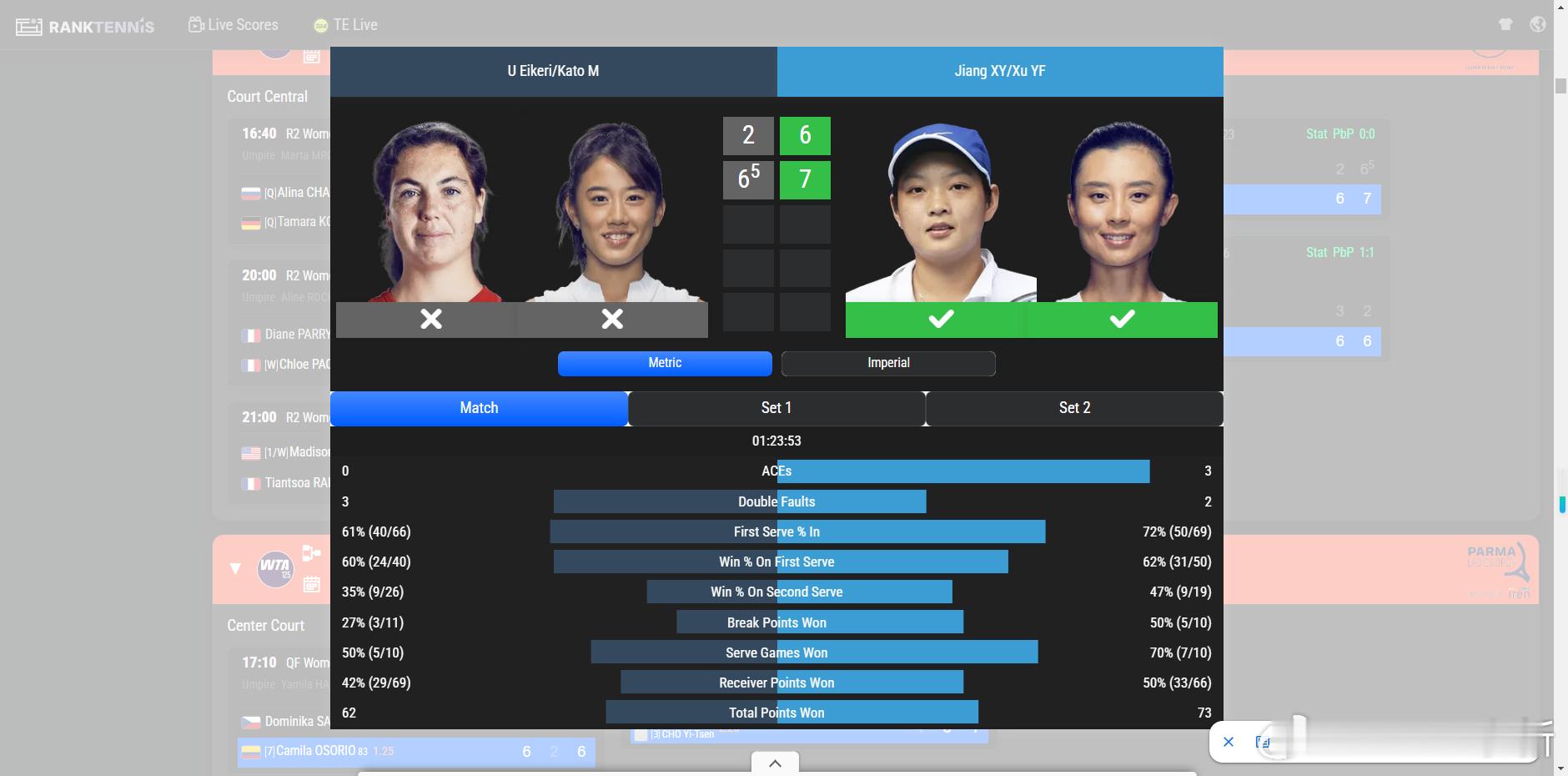 🇫🇷巴黎WTA125女双1/4决赛🇨🇳徐一璠/🇨🇳蒋欣玗6-2/7-