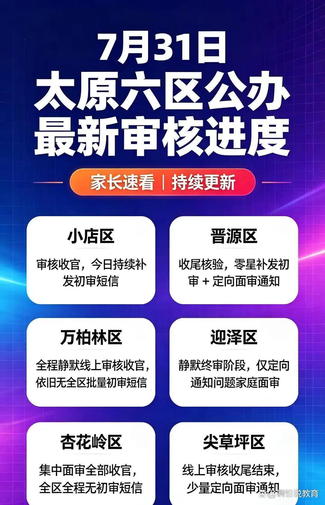 万柏林、杏花岭还没批量短信，太原幼升小家长先别慌，先盯各区审核进度
 太原幼升小