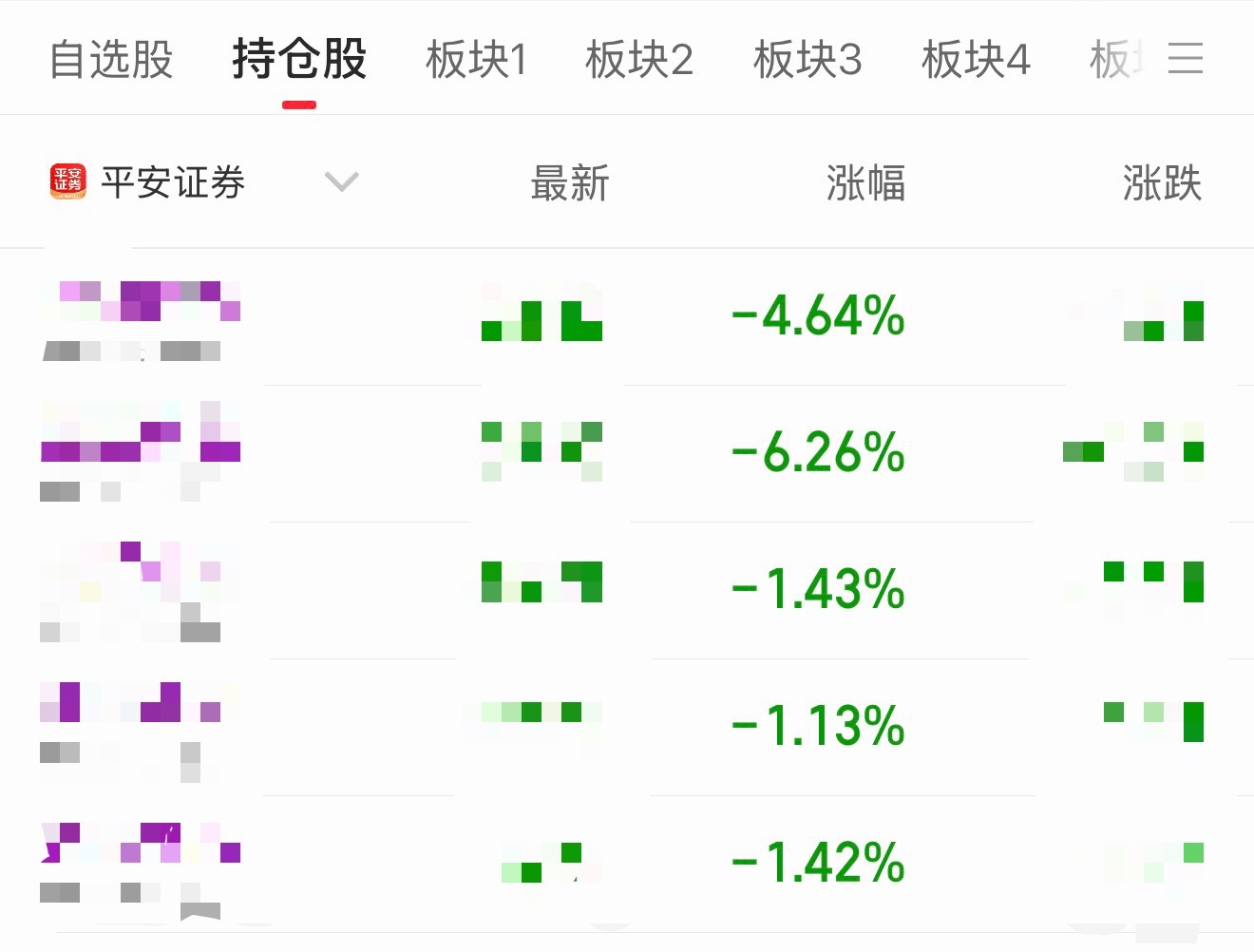 A股四大指数全红但超4000股飘绿这两天老登股继续大跌，已经快成金融消费者了图2