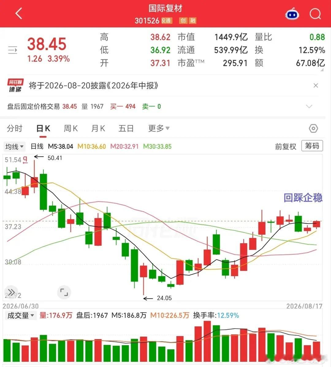 实战1+1：国际复材｜箱体震荡中，从周期品种向AI新材料赛道转型今日实战1+1，