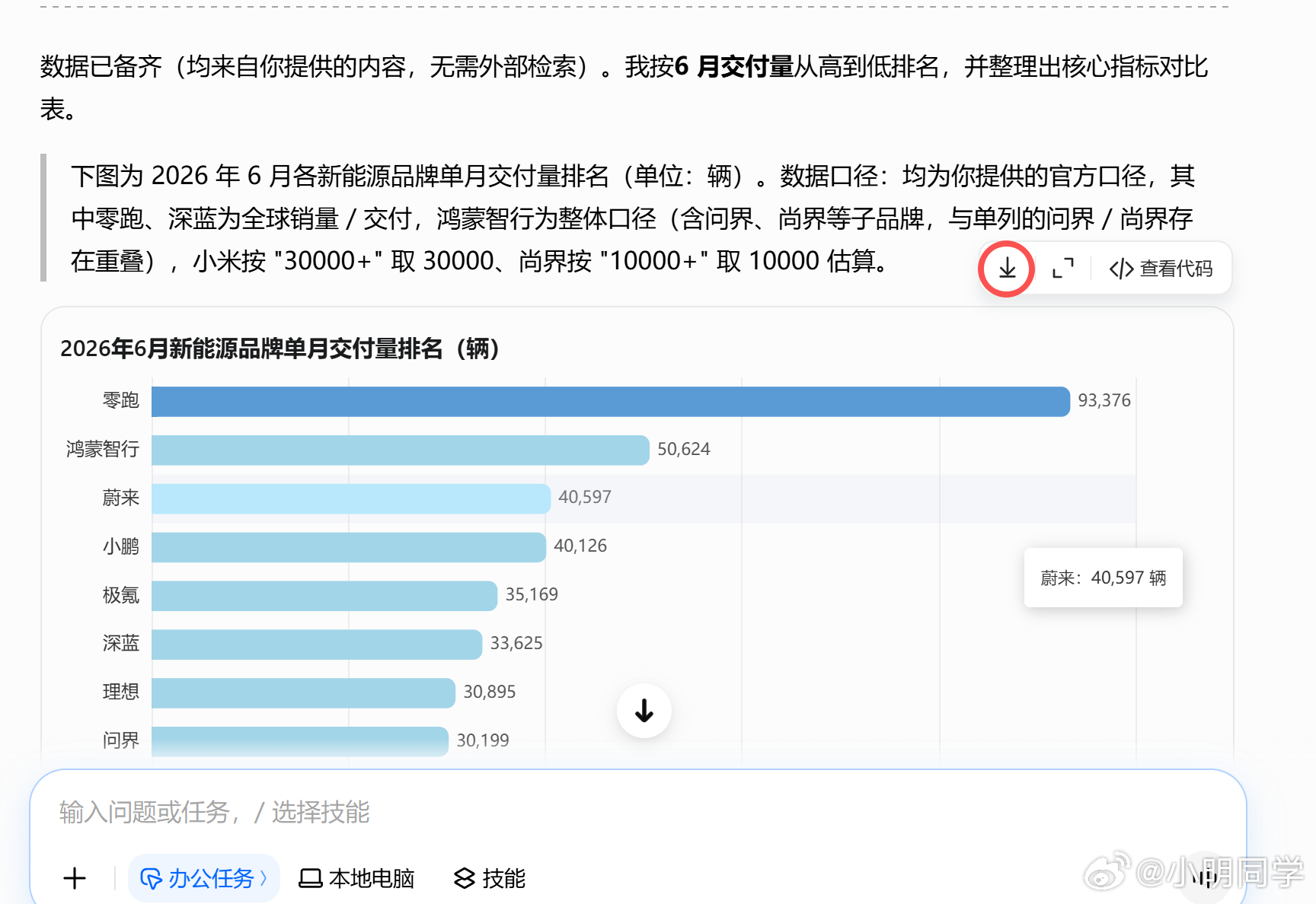 豆包专业版的隐藏用法  自从豆包上线了办公任务的新功能，我发现它能帮我解决很多日
