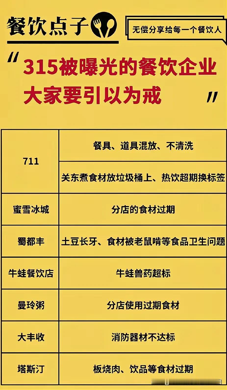 315是国际消费者权益日，每年都得扎我们一次心。
每年都得曝光一批假冒伪劣产品，