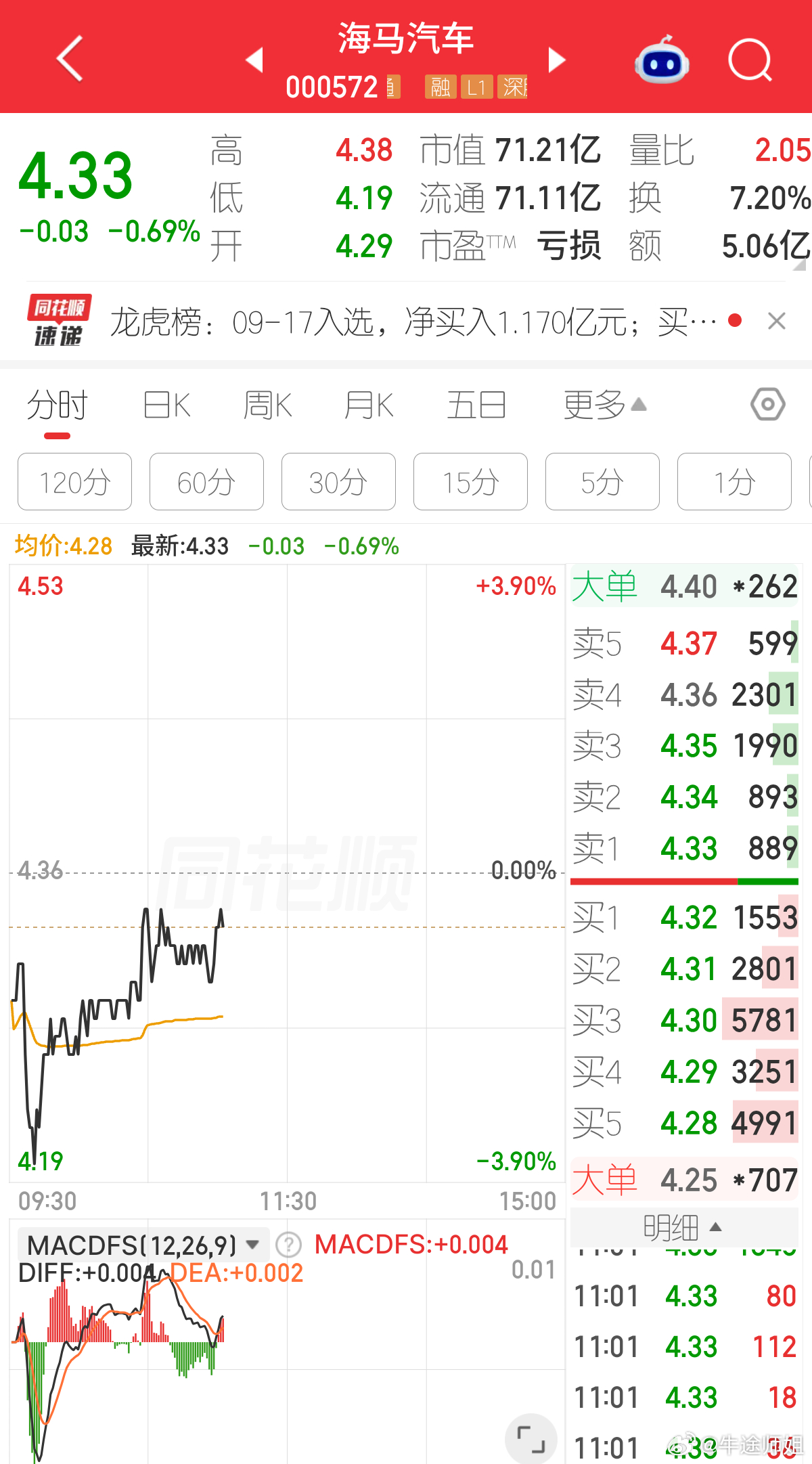 又有一位新朋友   海马QC，大家可以关注一下[yeah] ​​​