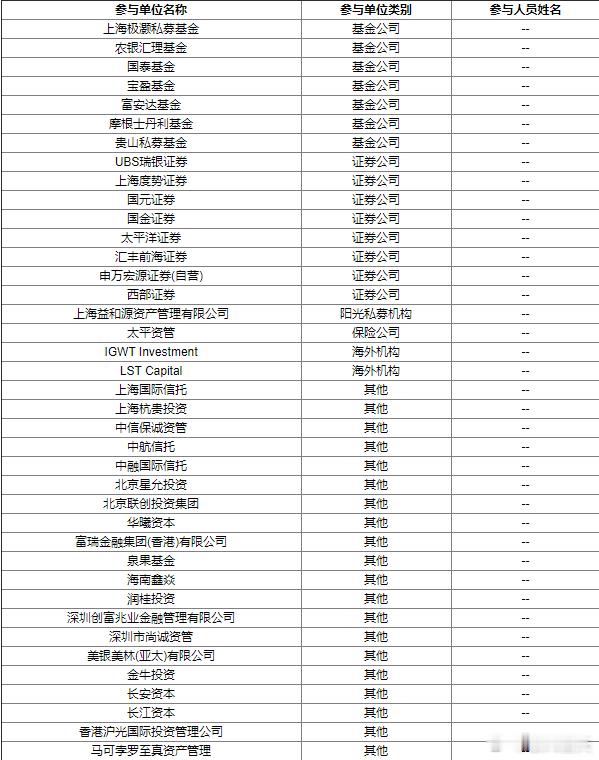 四维图新获39家机构调研，机构类型为保险公司、其他、基金公司、海外机构、证券公司