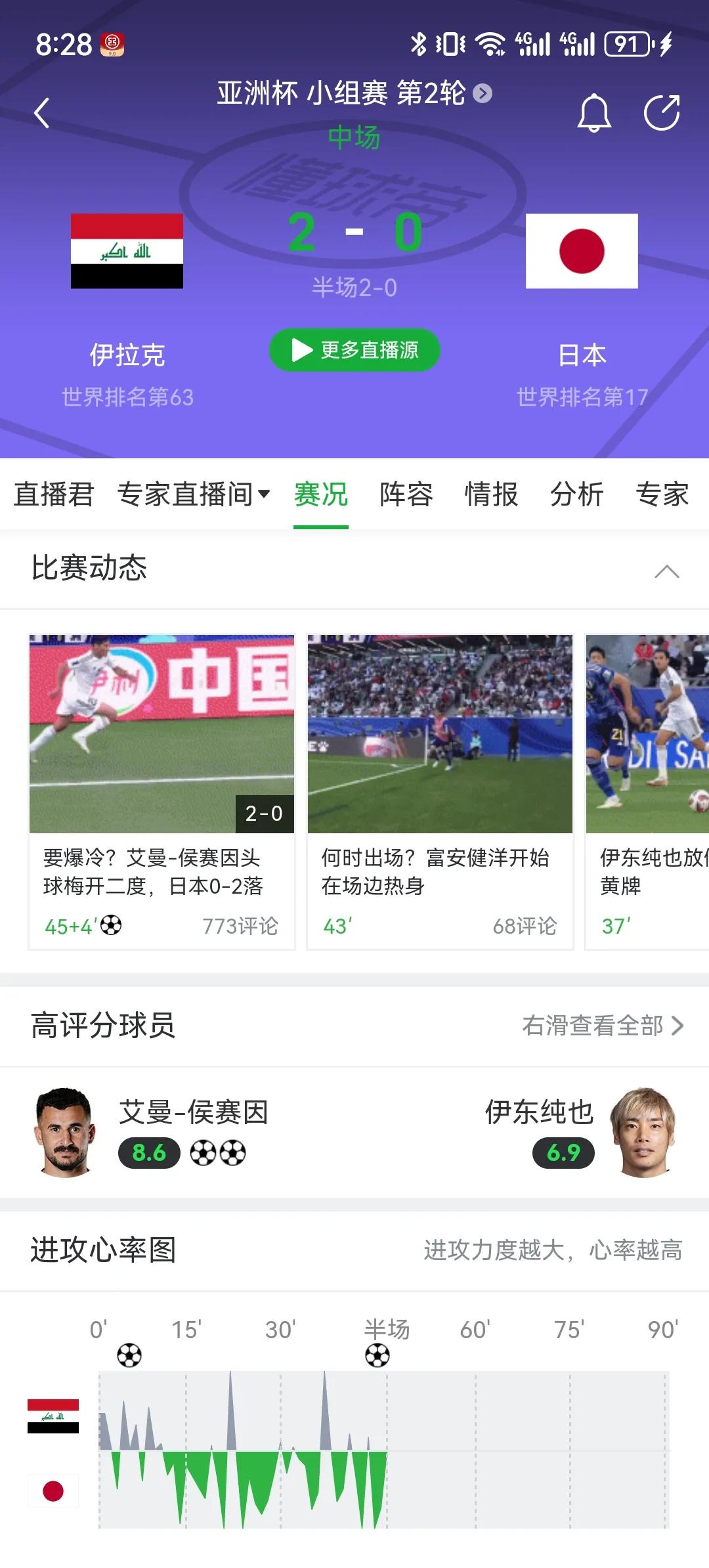 日本这是要翻车了？居然0比2落后伊拉克，真是令人跌烂眼镜！我终于找到中国队比日本