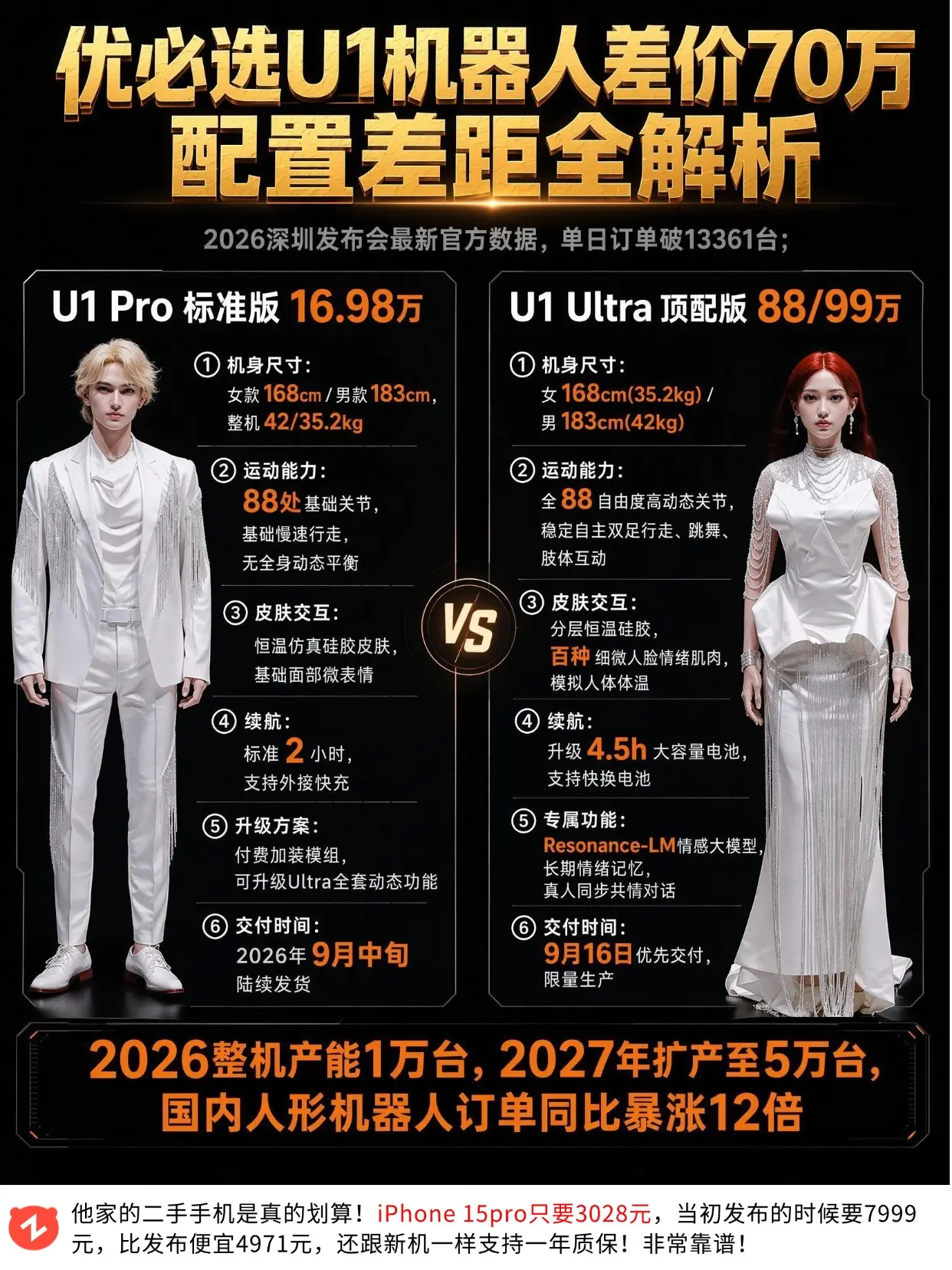 同样是最新版人形机器人，70w到底差在哪。