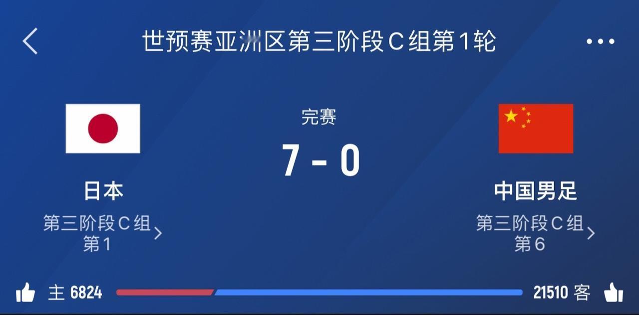 你敢想象吗？国足再创历史纪录；我真让你开了心。真是国足负彩民富！#足球的魅力 #