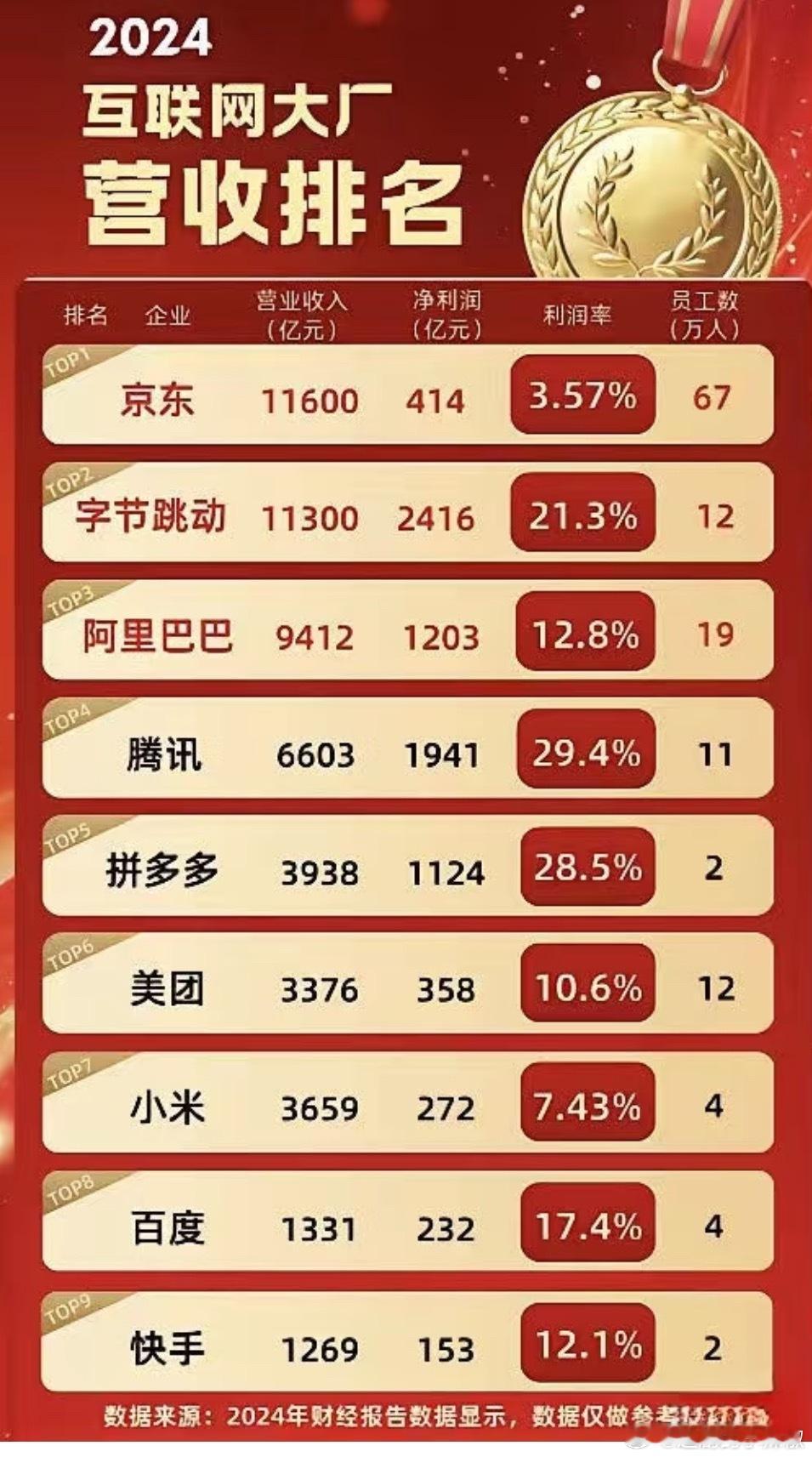 🐧还是财大气粗啊 ​​​
