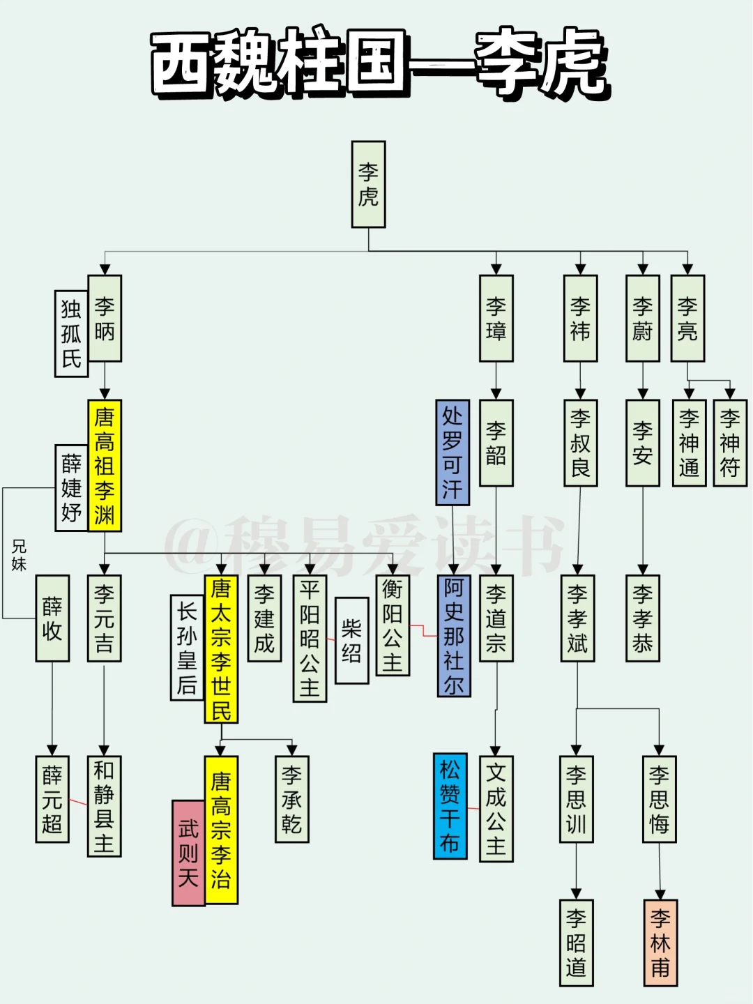 生前是柱国死后是皇帝，还让老虎改了名字