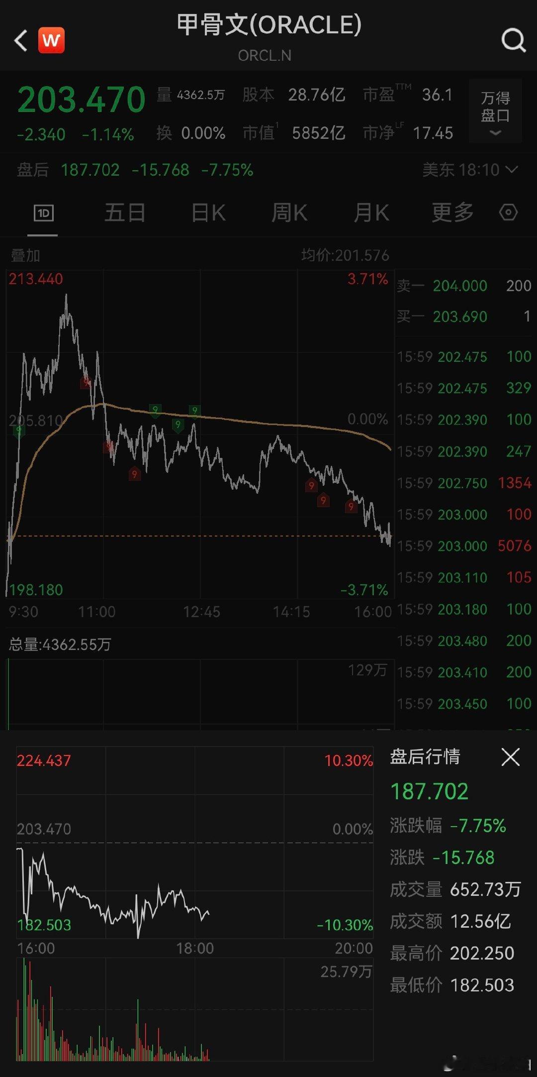 【甲骨文盘后大跌】甲骨文数据中心支出高于预期 6月11日，甲骨文公布的季度资本支