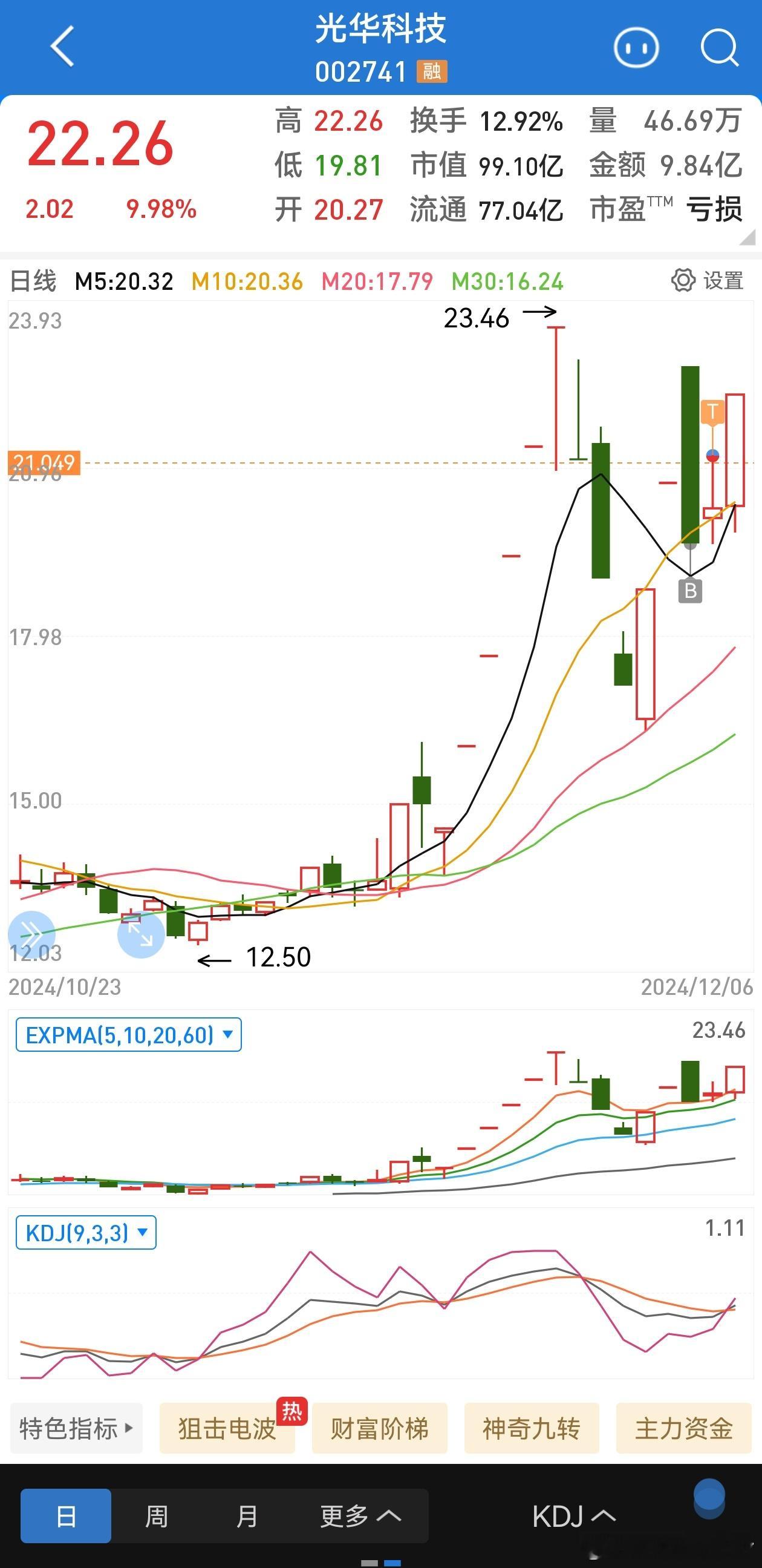 阁下们如何看待老7的理解力[doge]，这一波麻了啊哈哈 