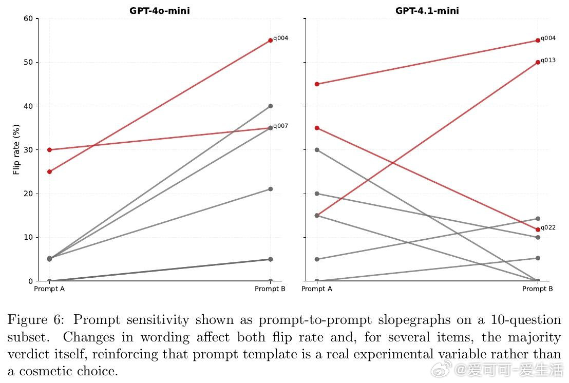 [CL]《The Coin Flip Judge? Reliability an