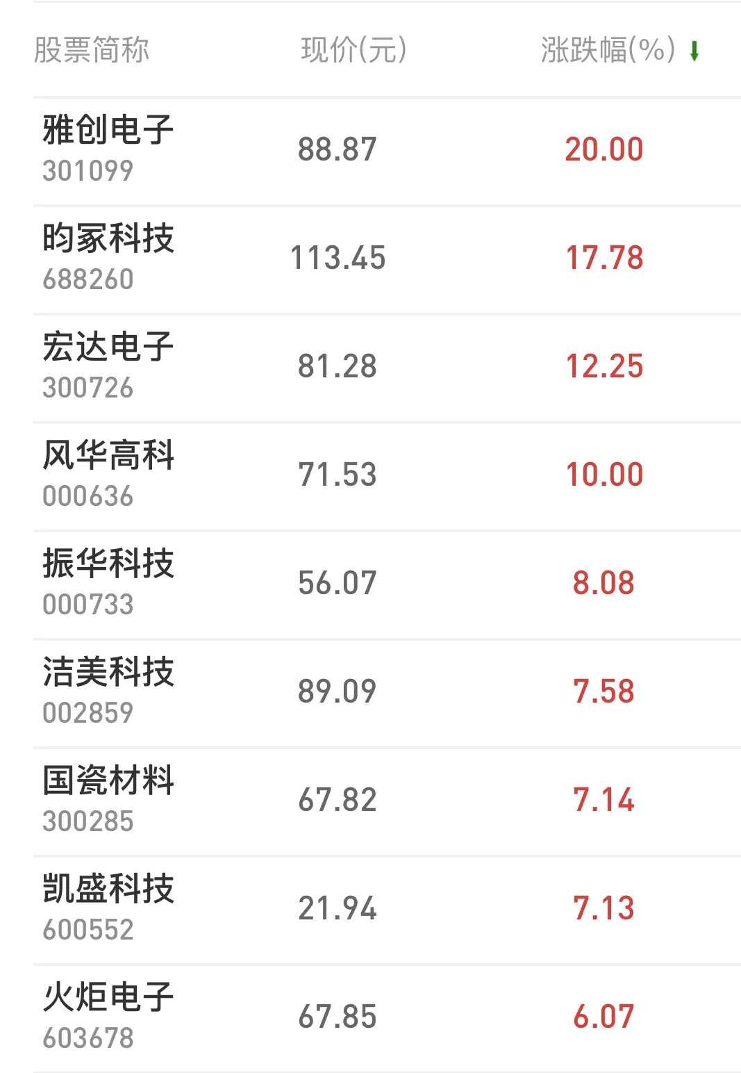 消息面上，中信证券指出，据报道，四家台系MLCC厂商对MLCC需求高度乐观，认为