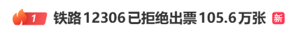 12306：已拒绝出票105.6万张