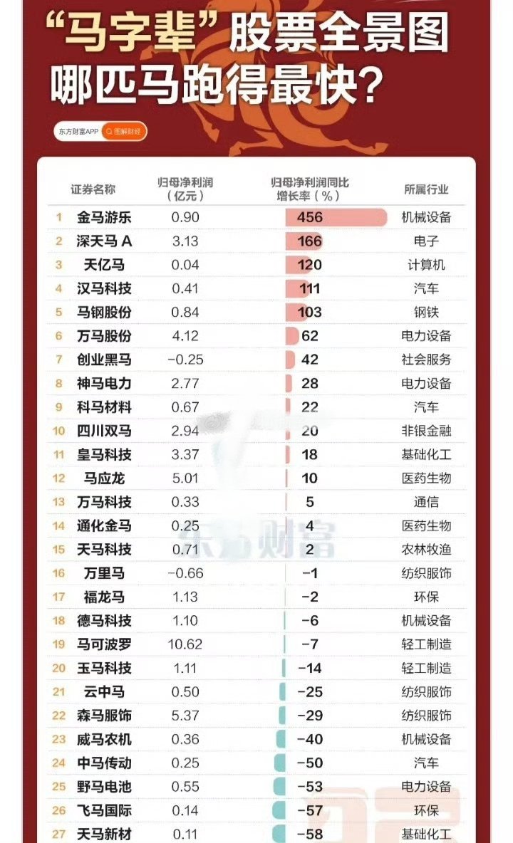 🐎 A股“马字辈”股票全景（2026.02.06，共30只）一、核心名单（代码