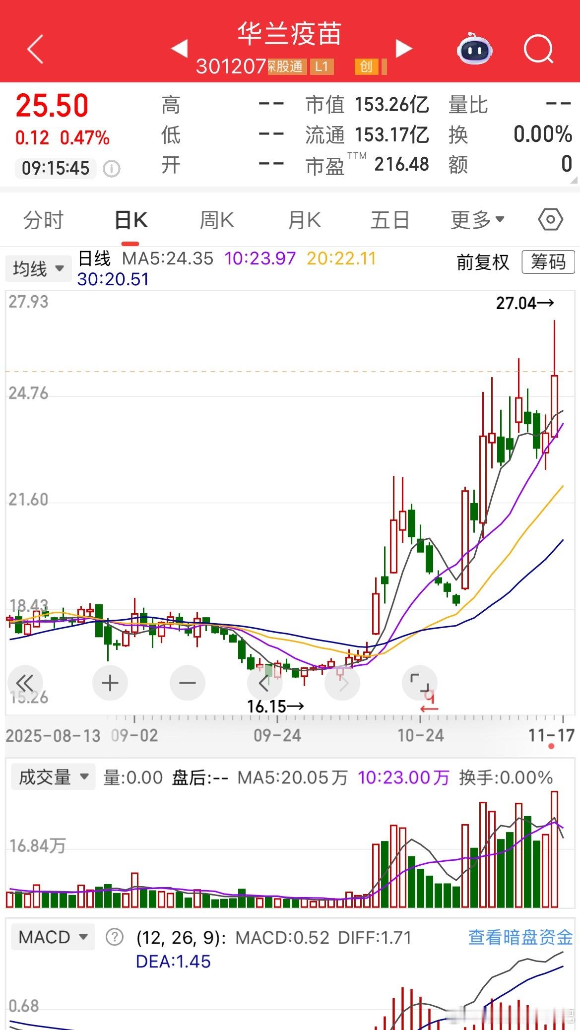华兰疫苗逢低关注！ 