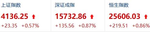 2026年前五个月，到底是谁让大部分散户亏了钱？

现在，一边是主要指数在涨，科