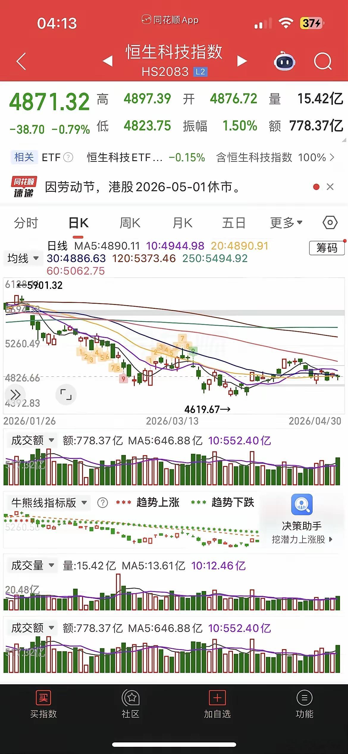 一觉醒来，美元大跌，原油大跳水，跌近2%，此前一度涨逾3%，现货黄金大涨近3%，