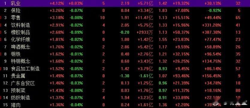 A股市场每日复盘：消费板块领涨反弹，四大股指集体收绿，创业板与沪指均面临关键压力