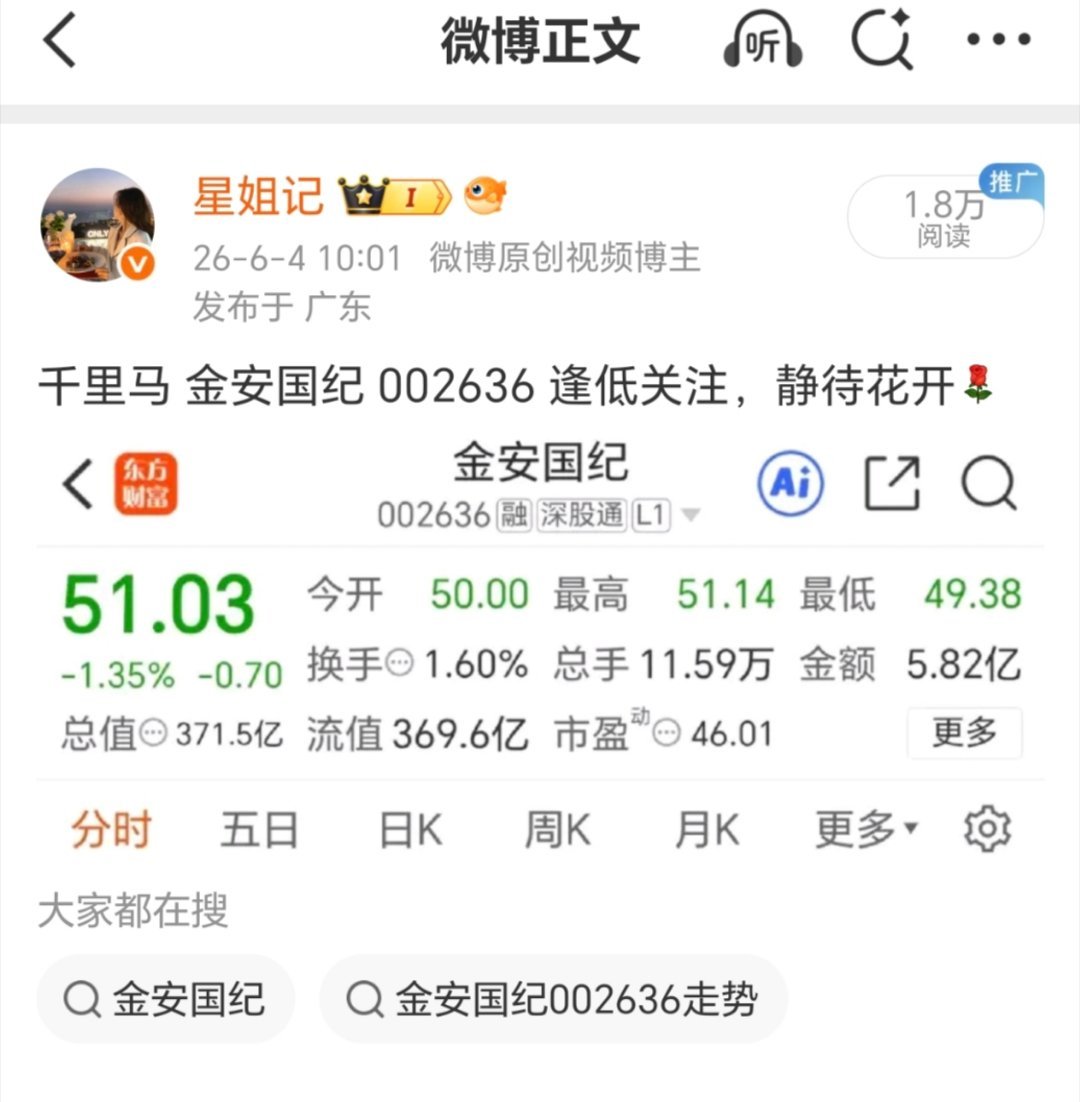 金安国纪 涨停新高，强的可怕 