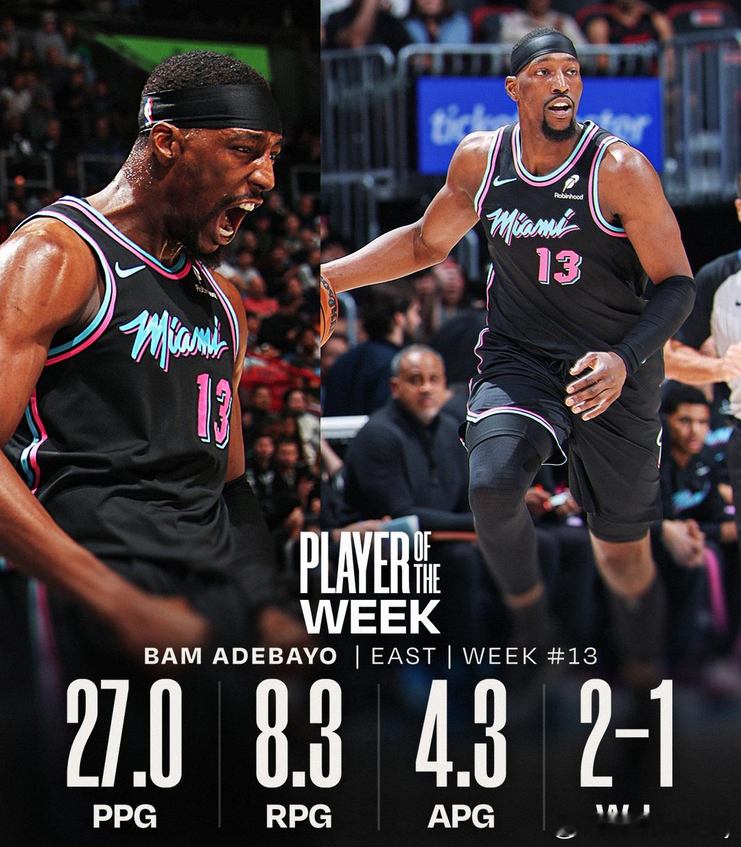 最新周最佳：东部阿德巴约，西部亚历山大上周数据：阿德巴约场均27分8.3板4.3