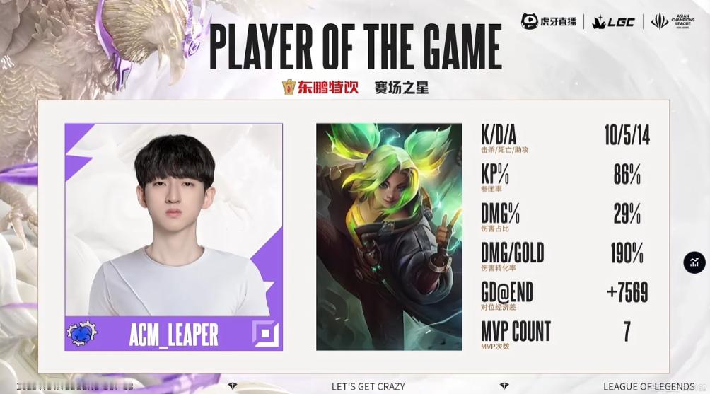 【传奇杯S3 ACM 3-0 PLT 】本场比赛MVP给到Leaper！竞技游戏
