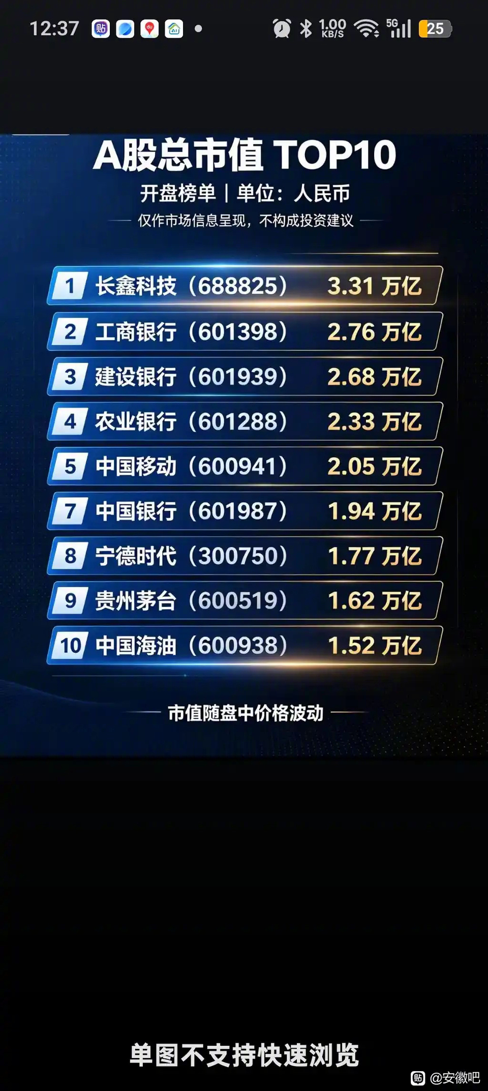A股市值前十 