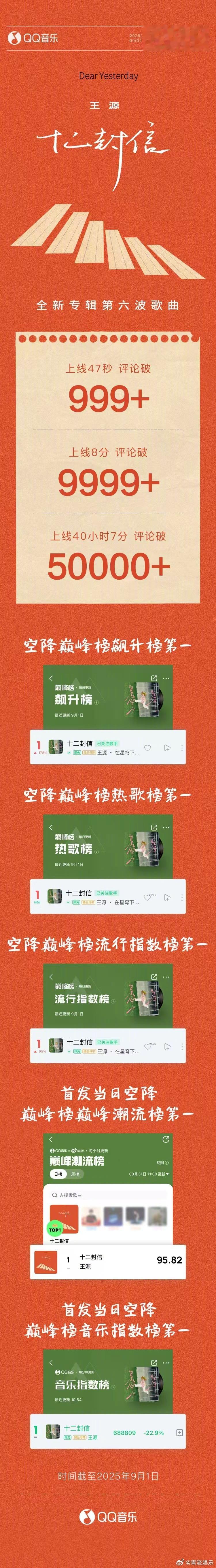 王源十二封信战报王源十二封信 2025全新专辑《在星穹下狂奔》第六波歌曲《十二封
