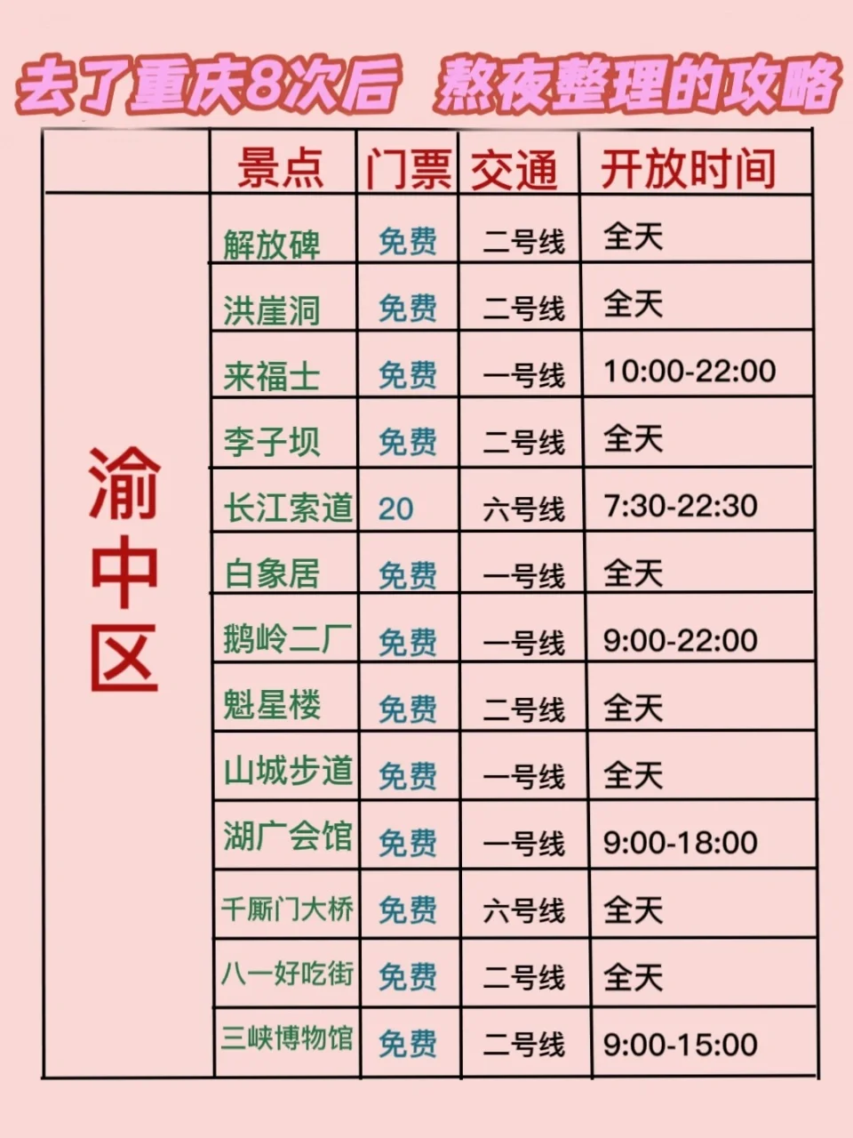 去了重庆八次‼️关于重庆旅游的问题都在这里
