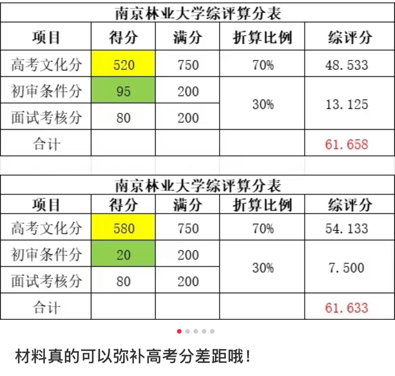 这就是规划的价值，高考520分是如何秒掉高考580分的