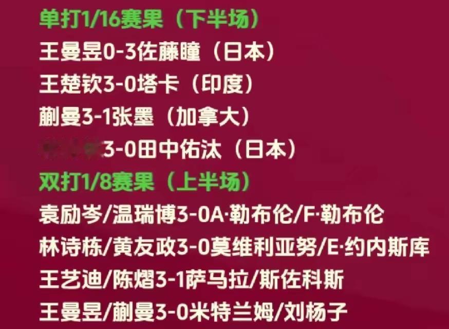 7月1日WTT美国大满贯正赛第三日，国乒战况有喜有忧。双打堪称封神，四大组合全员