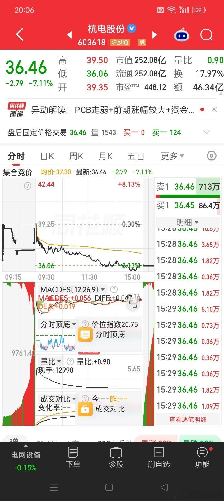 等待靴子落地！开学第一周，家里事情比较忙，所以更新没有那么频繁，下周应该就会好很