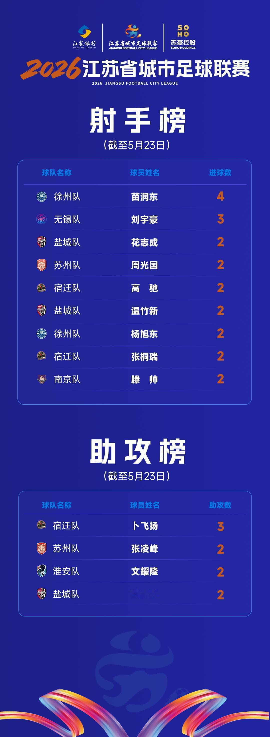 徐州的冉冉新星*苗润东