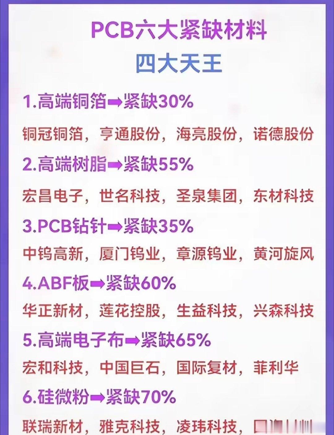 PCB六大紧缺材料梳理！算力带动上游原材料供需紧张AI服务器、高速通信设备需求持