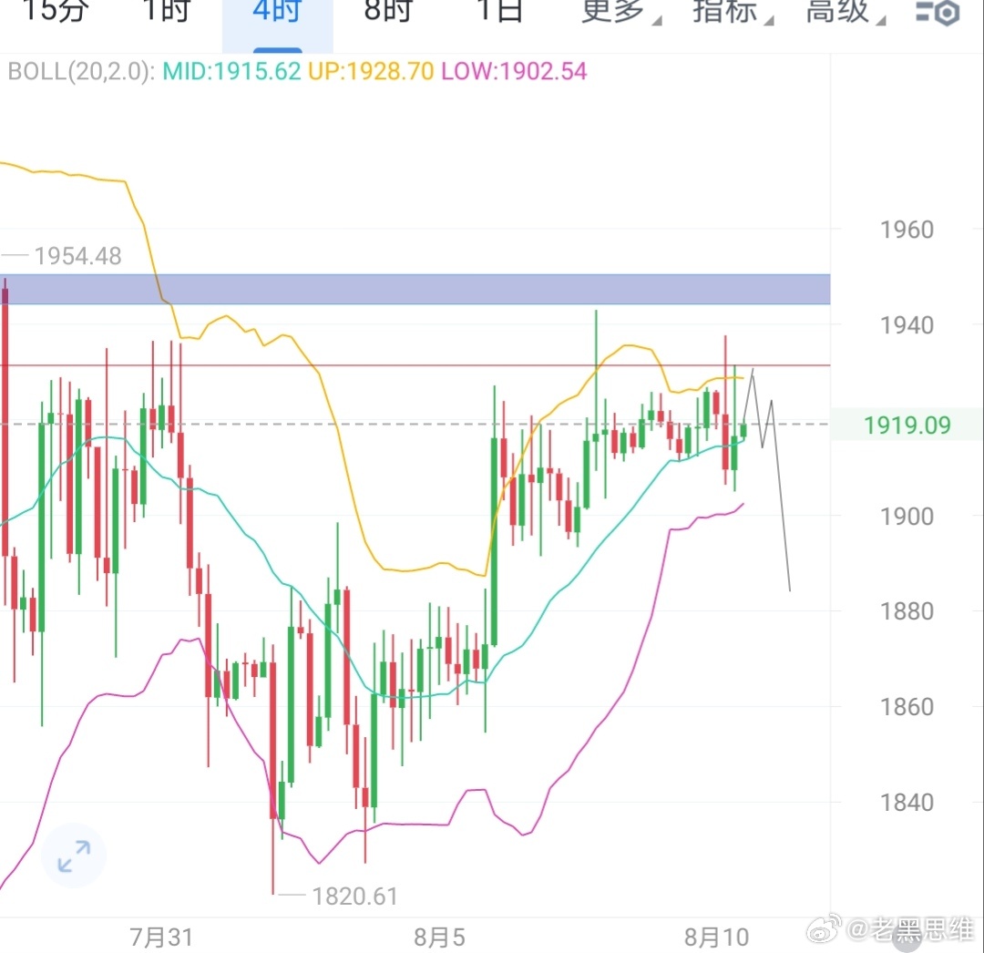 仪态也不例外，承压过重看南下。 