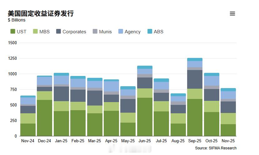 大漂亮的杠杆也加不动了。 