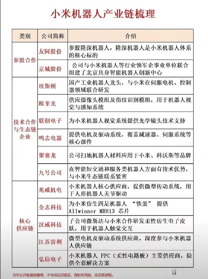 小米机器人概念
小米从手机行业跨界进军新能源汽车，取得重大突破。现在机器人行业火