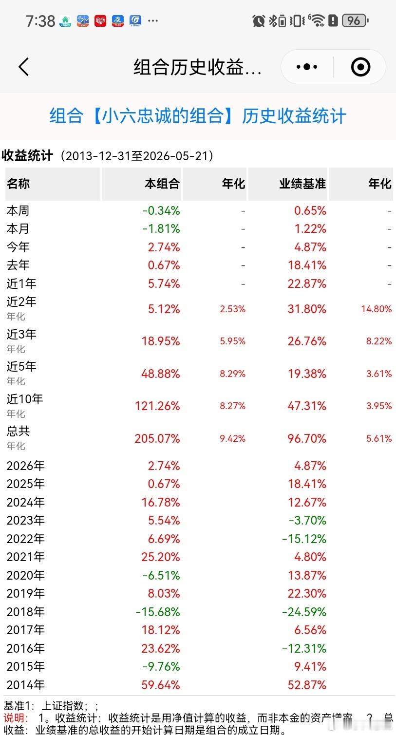 大批酒类股上涨 通过我的实战表明：每一次创新高之前，都会经历一波惨烈下跌。白酒已
