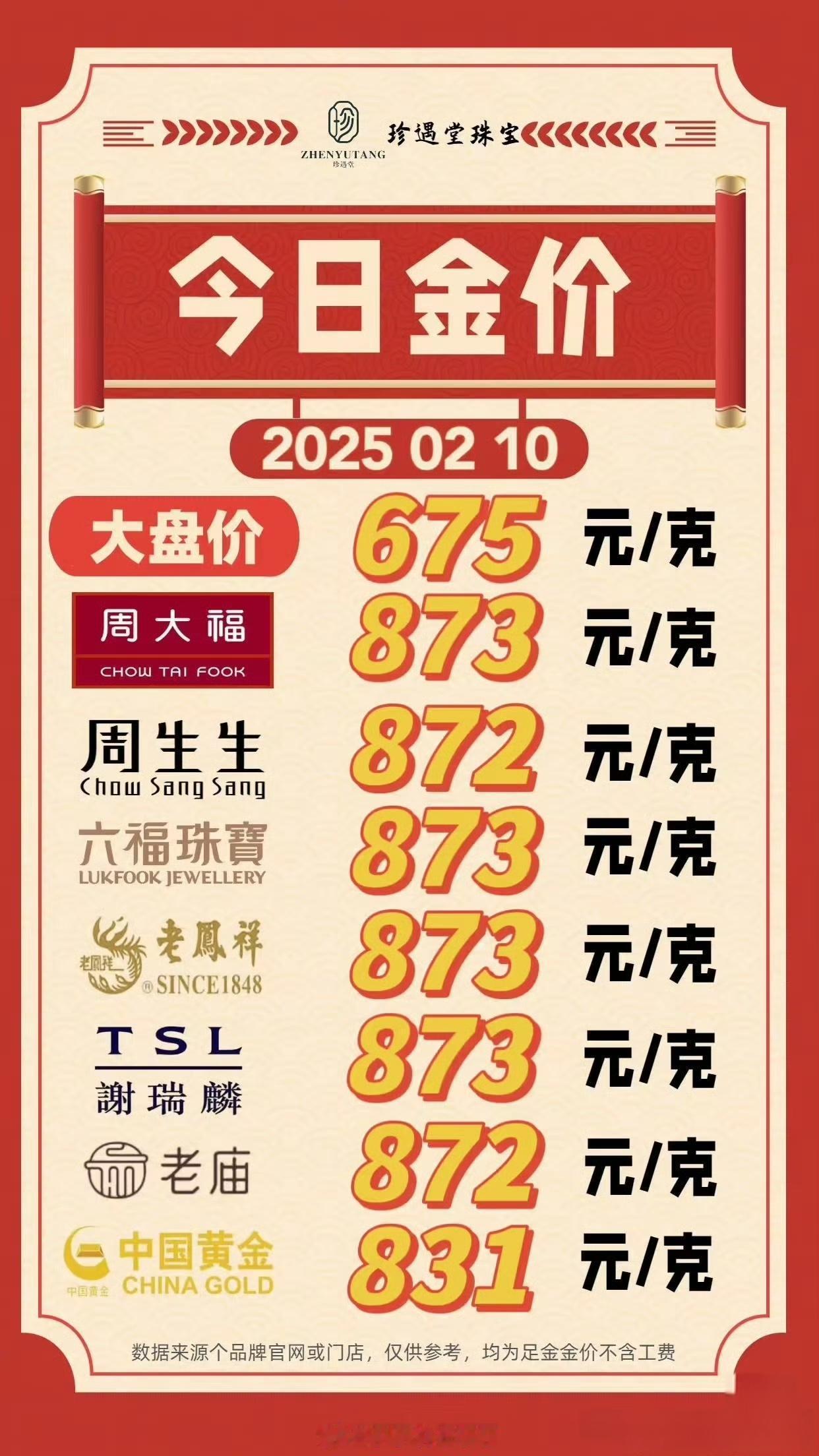 2021年的时候买了一些黄金。现在看，还是买少了。黄金的牛市从来都是超长期的。这