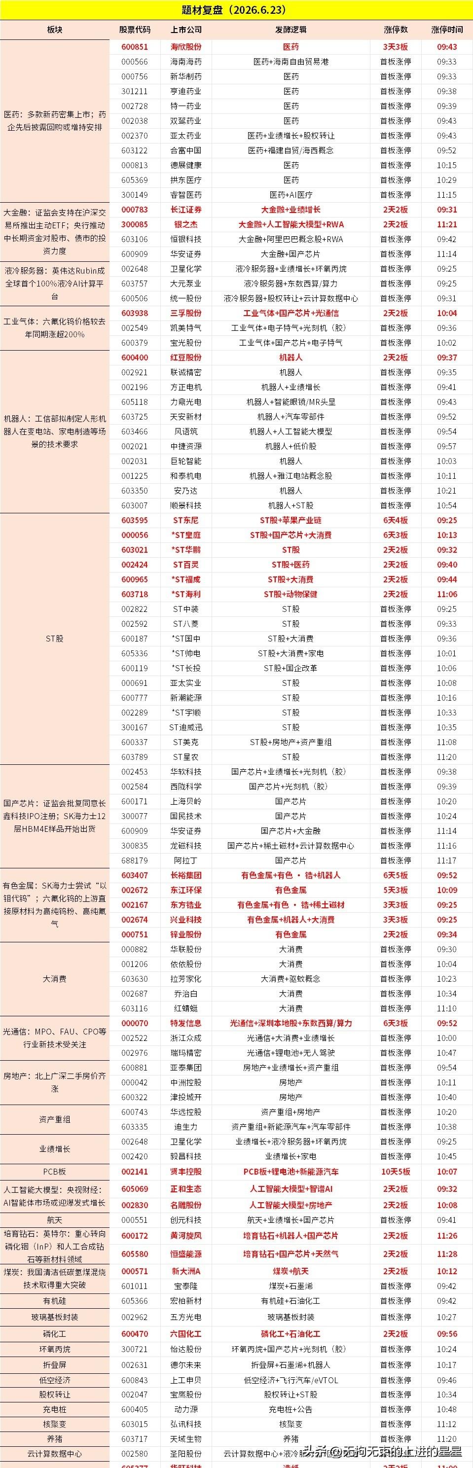 沪指跌0.37%，创业板跌超2%，但3400股飘红、100只涨停——这不是跌，是