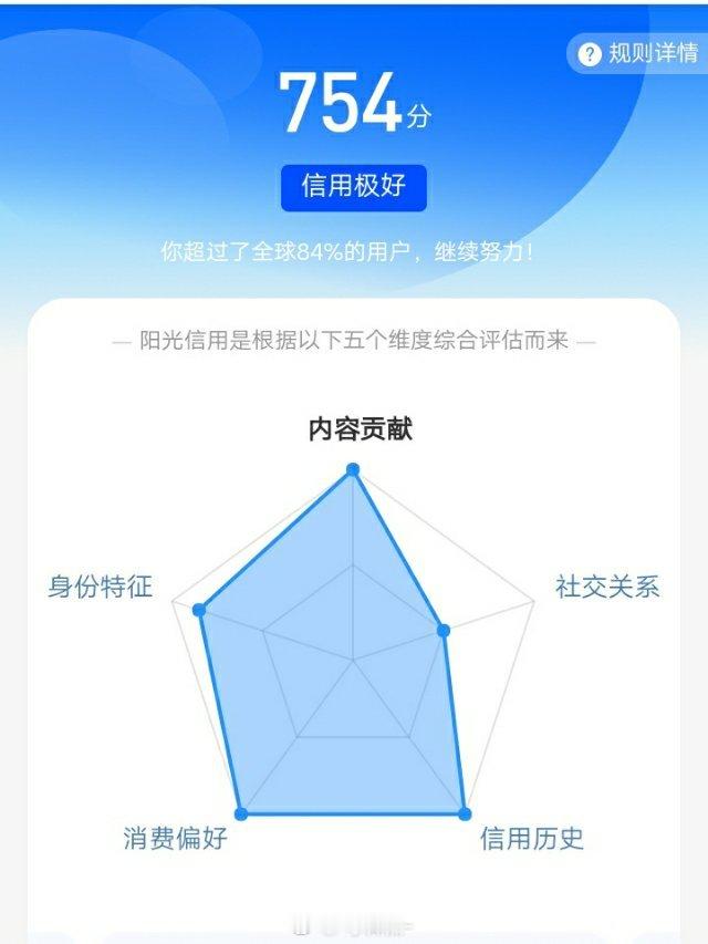 喜大普奔，又涨了30分