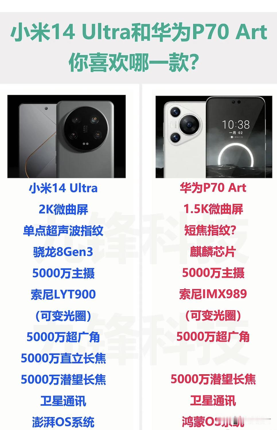小米14 Ultra和华为P70 Art你选择谁？
   来来，过年期间，手机厂