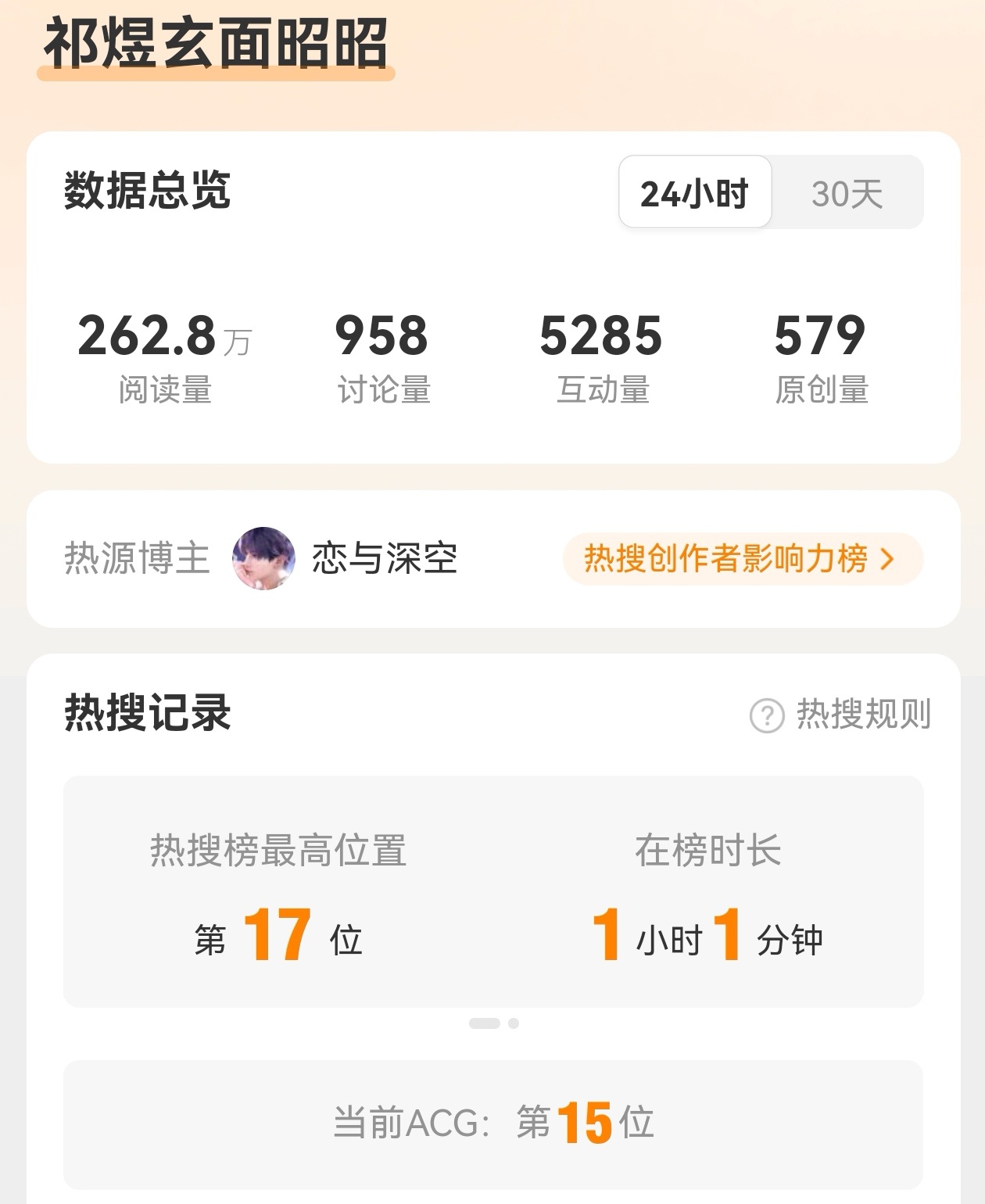 盘点一下今天祁煜日卡的出圈时刻。内容热度覆盖各大主流社交平台，多个相关词条接连登