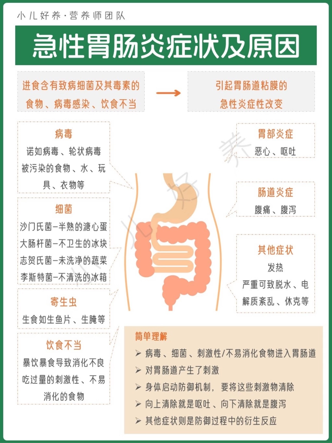 冰箱病，跟冰箱没关系。跟吃冷饮更没关系。准确来说它叫鼠伤寒沙门氏菌感染。主要来自