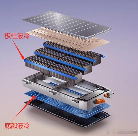 5C电池一定比3C好吗 对于很多采用底面液冷的电池包来说，5C充电其实不如更踏实